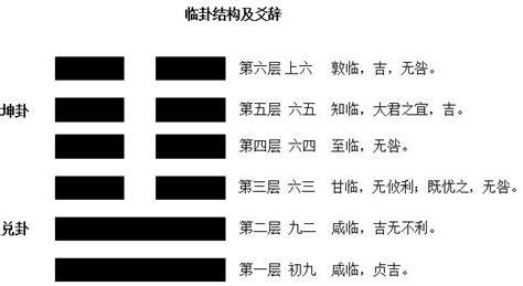 臨卦感情|周易19臨卦：地澤臨